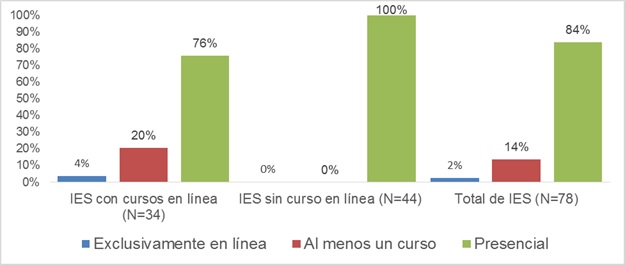 fig 2- art2