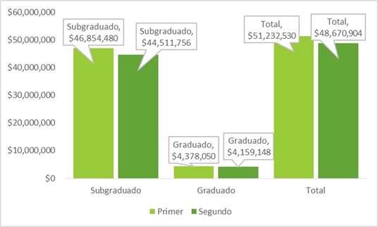 fig 3- art2