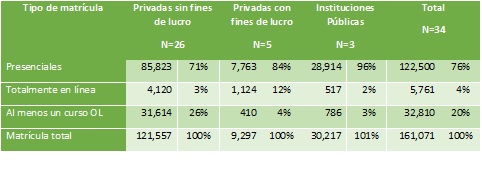 tabla 1- art2