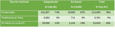 tabla2- art2