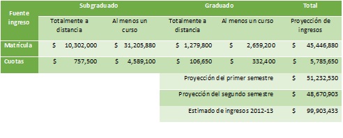 tabla4- art2