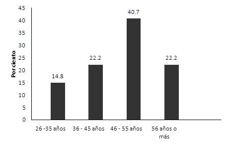 Art 1 fig 4