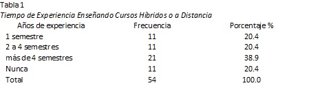 Art 1 table1