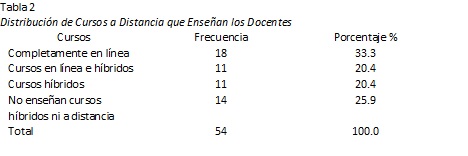 Art 1 table2