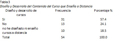 Art 1 table3
