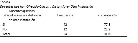 Art 1 table4