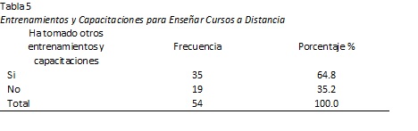 Art 1 table5