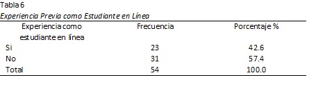 Art 1 table6