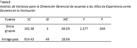 Art 1 table8